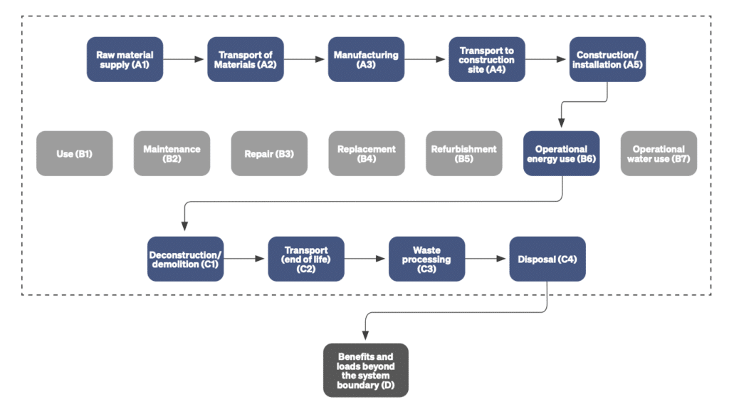 process flow diagram pre vonkajšie žalúzie NEVA a screenové rolety NEVA